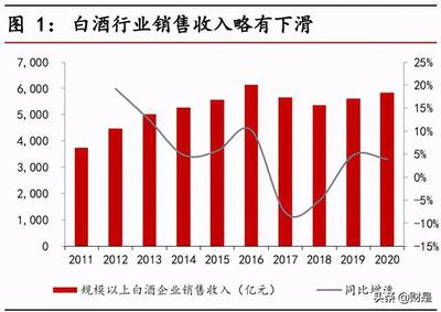 酱酒行业专题报告:强产品力、强渠道力、品牌化将成为必由之路