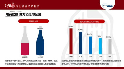 份额超一半京东成白酒电商老大 年度酒水销售排行榜公布